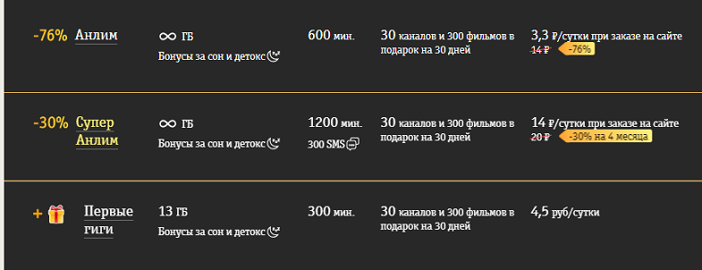 Тарифы Билайн с безлимитным интернетом