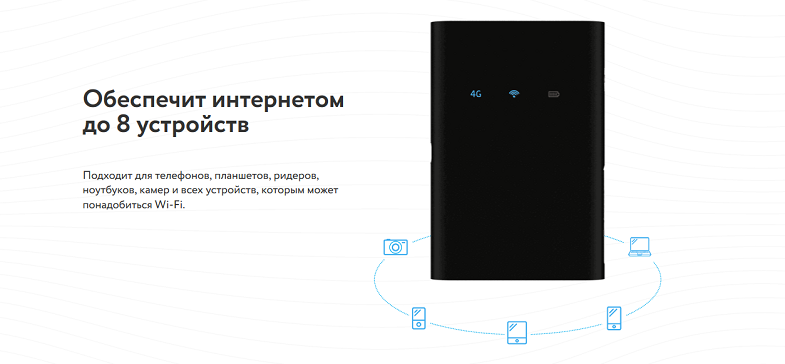 Мобильный 4G роутер Yota